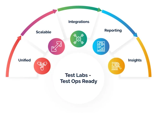 test-labs